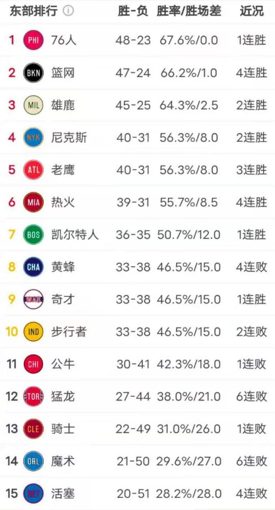  西汉姆联定位球称雄，莫耶斯率队力克切尔西